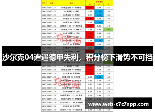沙尔克04遭遇德甲失利，积分榜下滑势不可挡